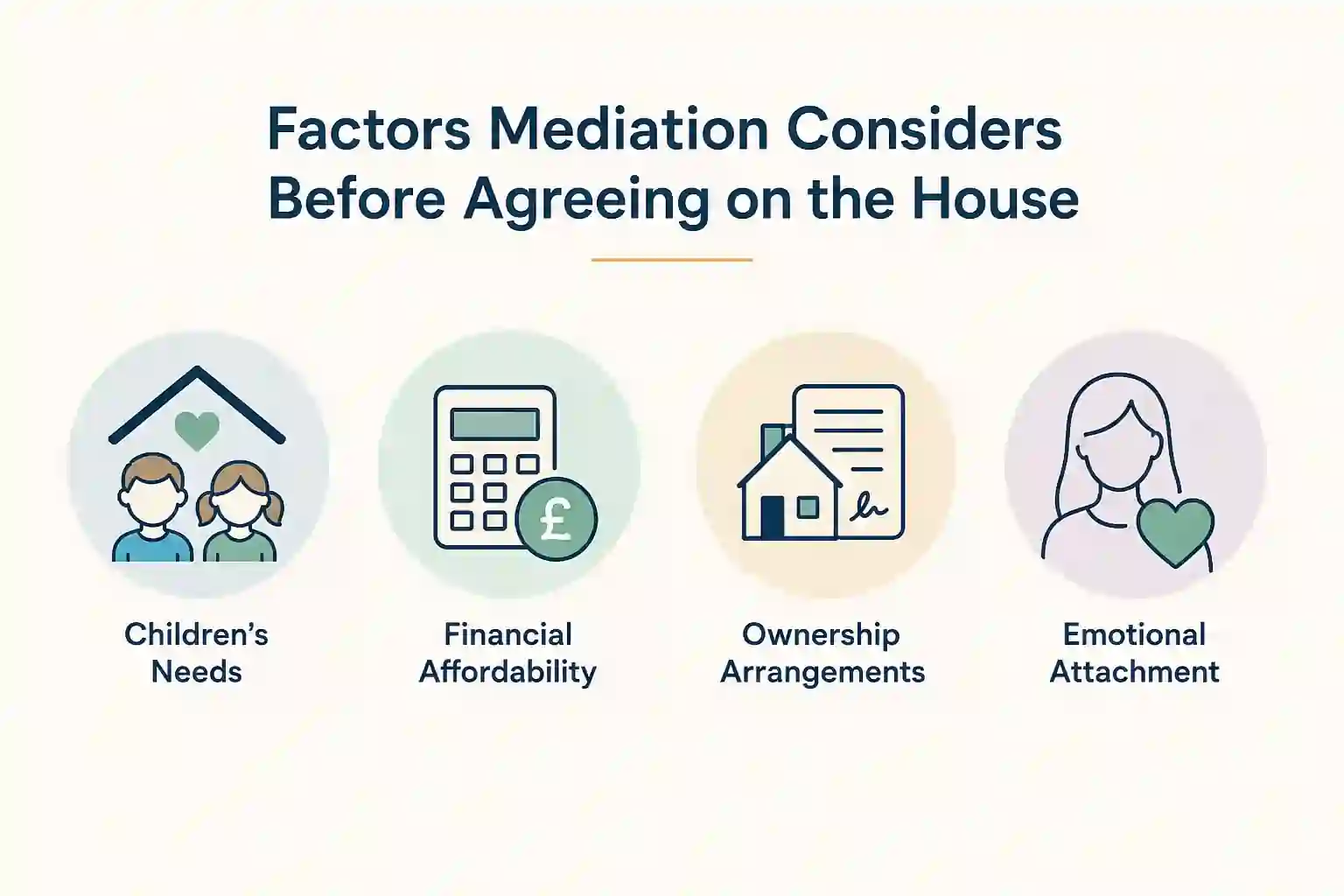 What Factors Does Mediation Consider Before Reaching an Agreement About the House Sandhurst?