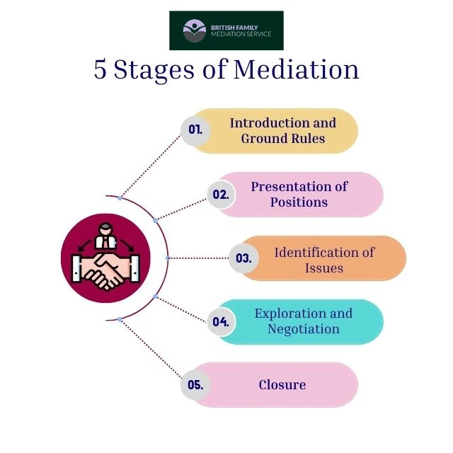 What Happens During an Online Mediation Appointment Sandhurst?